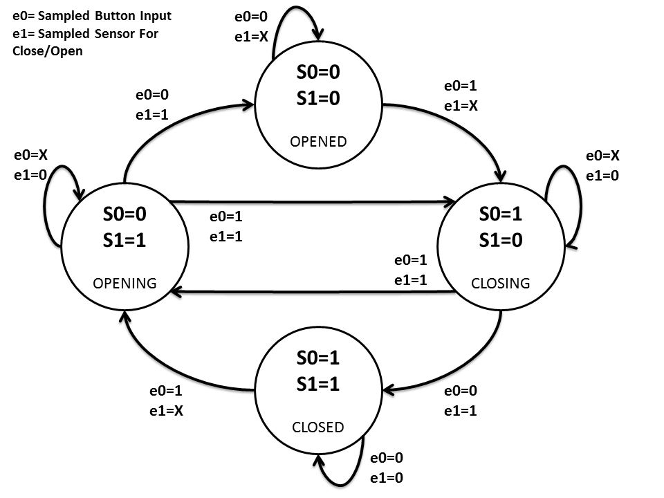 state machine diagram.png